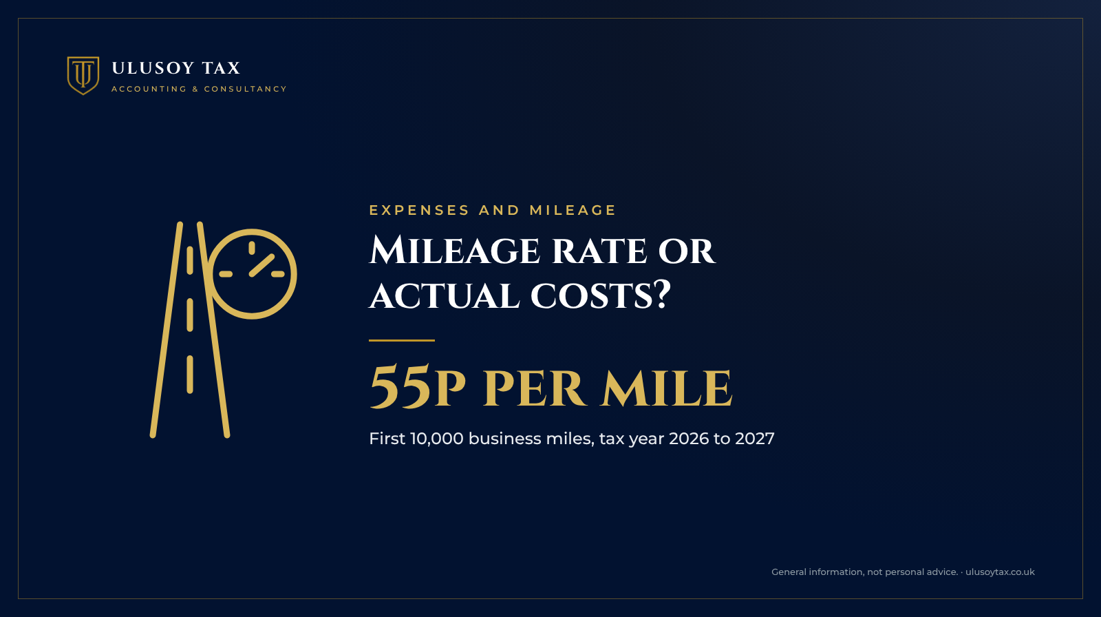 Mileage rate 55p per mile for the first 10,000 business miles in 2026 to 2027